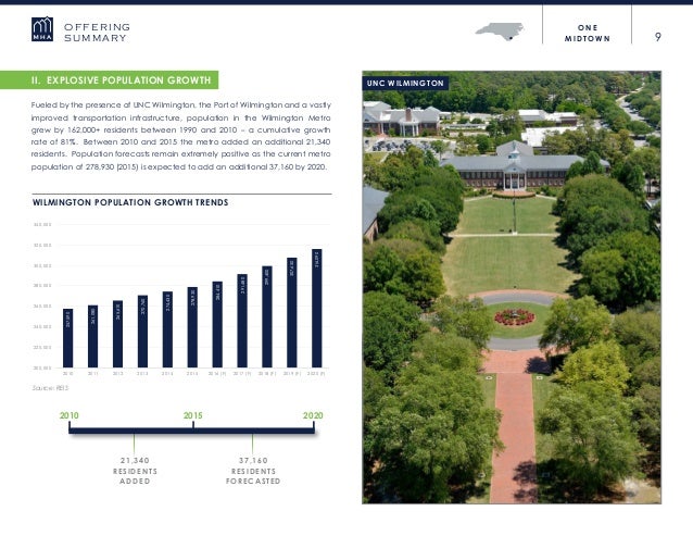 One Midtown Om Print Pdf | Forex cargo wilmington One Midtown Om Print Pdf -