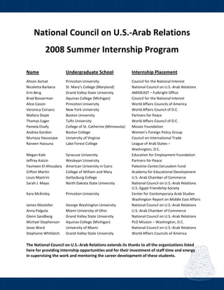  
National Council on U.S.‐Arab Relations 
2008 Summer Internship Program 
 
Name     Undergraduate School    Internship Placement 
Ahson Azmat    Princeton University      Council for the National Interest 
Nicoletta Barbera  St. Mary’s College (Maryland)    National Council on U.S.‐Arab Relations  
Erin Berg    Grand Valley State University    AMIDEAST – Fulbright Office 
Brad Bosserman  Aquinas College (Michigan)    Council for the National Interest 
Alice Cassin    Princeton University      World Affairs Councils of America 
Veronica Corsaro  New York University      World Affairs Council of D.C. 
Mallory Doyle    Boston University      Partners for Peace 
Thomas Eager    Tufts University       World Affairs Council of D.C. 
Pamela Elsafy    College of St. Catherine (Minnesota)  Mosaic Foundation 
Andrea Gordon   Boston College        Women’s Foreign Policy Group 
Murtaza Hassonjee  University of Virginia      Council on International Trade 
Raneen Hassuna  Lake Forest College      League of Arab States –  
                Washington, D.C. 
Megan Kale    Syracuse University      Education for Employment Foundation 
Jeffrey Katzin    Wesleyan University      Partners for Peace 
Yasmeen El‐Khoudary  American University in Cairo    Palestine Center/Jerusalem Fund 
Clifton Martin    College of William and Mary    Academy for Educational Development 
Louis Mastrini    Gettysburg College      U.S.‐Arab Chamber of Commerce 
Sarah J. Mayo    North Dakota State University    National Council on U.S.‐Arab Relations 
                U.S.‐Egypt Friendship Society 
Kara McKinley    Princeton University      Center for Contemporary Arab Studies 
                Washington Report on Middle East Affairs 
James Mosteller  George Washington University    National Council on U.S.‐Arab Relations 
Anna Palguta    Miami University of Ohio    U.S.‐Arab Chamber of Commerce 
Glenn Sandberg   Grand Valley State University    National Council on U.S.‐Arab Relations 
Michael Stephenson  Aquinas College (Michigan)    PLO Mission – Washington, D.C. 
Jesse Ward    University of Miami      National Council on U.S.‐Arab Relations 
Stephanie Whitlatch  Grand Valley State University    World Affairs Councils of America 
 
The National Council on U.S.‐Arab Relations extends its thanks to all the organizations listed 
here for providing internship opportunities and for their investment of staff time and energy 
in supervising the work and mentoring the career development of these students. 
 