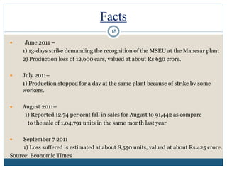 Facts
 June 2011 –
1) 13-days strike demanding the recognition of the MSEU at the Manesar plant
2) Production loss of 12,600 cars, valued at about Rs 630 crore.
 July 2011–
1) Production stopped for a day at the same plant because of strike by some
workers.
 August 2011–
1) Reported 12.74 per cent fall in sales for August to 91,442 as compare
to the sale of 1,04,791 units in the same month last year
 September 7 2011
1) Loss suffered is estimated at about 8,550 units, valued at about Rs 425 crore.
Source: Economic Times
18
 