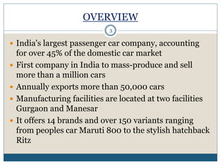 OVERVIEW
 India's largest passenger car company, accounting
for over 45% of the domestic car market
 First company in India to mass-produce and sell
more than a million cars
 Annually exports more than 50,000 cars
 Manufacturing facilities are located at two facilities
Gurgaon and Manesar
 It offers 14 brands and over 150 variants ranging
from peoples car Maruti 800 to the stylish hatchback
Ritz
3
 