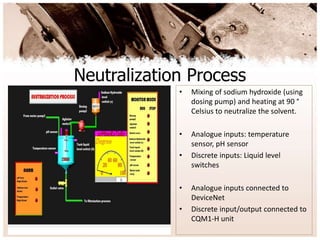 Neutralization Process
• Mixing of sodium hydroxide (using
dosing pump) and heating at 90 °
Celsius to neutralize the solvent.
• Analogue inputs: temperature
sensor, pH sensor
• Discrete inputs: Liquid level
switches
• Analogue inputs connected to
DeviceNet
• Discrete input/output connected to
CQM1-H unit
 