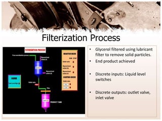 Filterization Process
• Glycerol filtered using lubricant
filter to remove solid particles.
• End product achieved
• Discrete inputs: Liquid level
switches
• Discrete outputs: outlet valve,
inlet valve
 