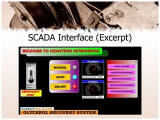 SCADA Interface (Excerpt)
 