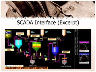 SCADA Interface (Excerpt)
 