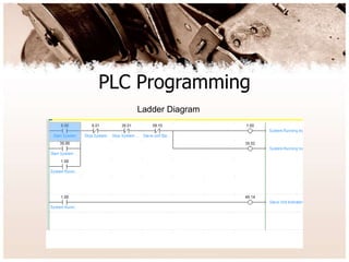 PLC Programming
Ladder Diagram
 