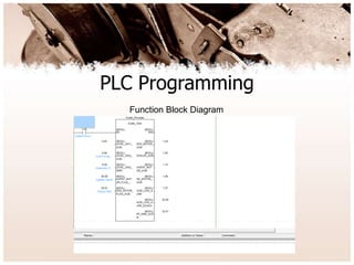 PLC Programming
Function Block Diagram
 