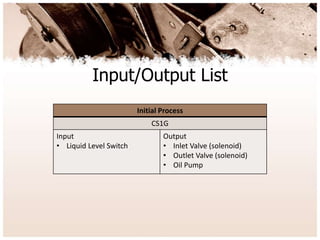 Input/Output List
Initial Process
CS1G
Input
• Liquid Level Switch
Output
• Inlet Valve (solenoid)
• Outlet Valve (solenoid)
• Oil Pump
 