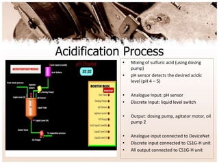 Acidification Process
• Mixing of sulfuric acid (using dosing
pump)
• pH sensor detects the desired acidic
level (pH 4 – 5)
• Analogue Input: pH sensor
• Discrete Input: liquid level switch
• Output: dosing pump, agitator motor, oil
pump 2
• Analogue input connected to DeviceNet
• Discrete input connected to CS1G-H unit
• All output connected to CS1G-H unit
 