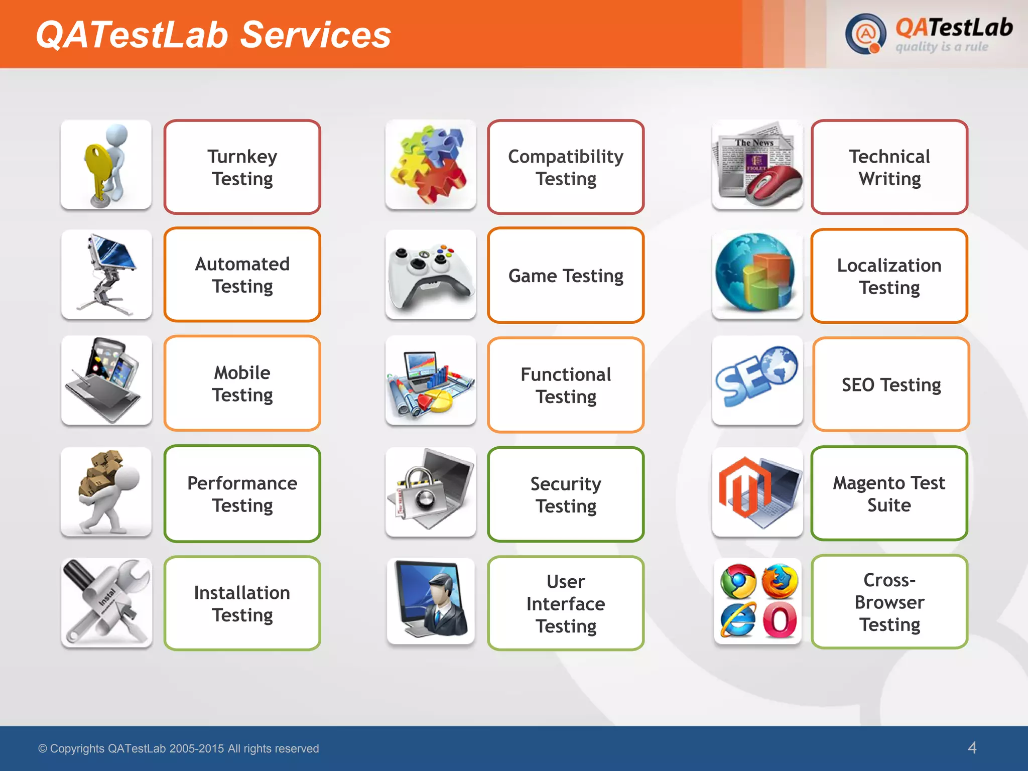 QATestLab Services
© Copyrights QATestLab 2005-2015 All rights reserved 4
Automated
Testing
User
Interface
Testing
Turnkey
Testing
Functional
Testing
Mobile
Testing
Performance
Testing
Compatibility
Testing
Installation
Testing
Technical
Writing
Game Testing
Cross-
Browser
Testing
Magento Test
Suite
SEO Testing
Security
Testing
Localization
Testing
 