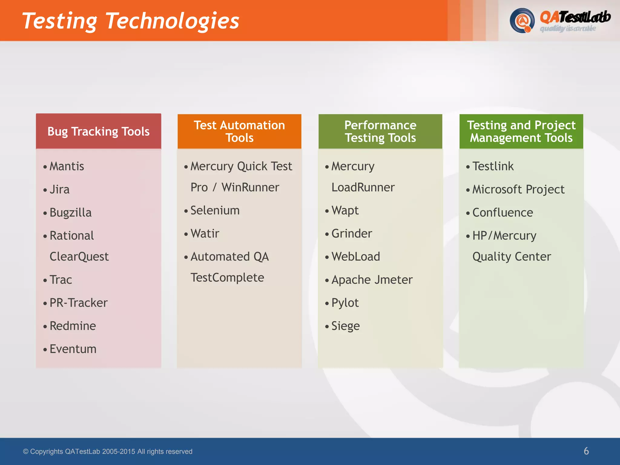 Testing Technologies
© Copyrights QATestLab 2005-2015 All rights reserved 6
Bug Tracking Tools
•Mantis
•Jira
•Bugzilla
•Rational
ClearQuest
•Trac
•PR-Tracker
•Redmine
•Eventum
Test Automation
Tools
•Mercury Quick Test
Pro / WinRunner
•Selenium
•Watir
•Automated QA
TestComplete
Performance
Testing Tools
•Mercury
LoadRunner
•Wapt
•Grinder
•WebLoad
•Apache Jmeter
•Pylot
•Siege
Testing and Project
Management Tools
•Testlink
•Microsoft Project
•Confluence
•HP/Mercury
Quality Center
 