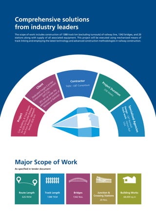 Client
Dedicated
Freight Corridor
Corporation
of India Lim
ited
(DFCCIL)
SPV
set-up
under the
adm
inistrative control of
M
inistry of Railways
Contractor
Sojitz - L&T Consortium
Project Duration
208 W
eeks
SpecializedAgencies
Design-L&TRamboll
Trackwork-HarscoRail
USA
Project
Civil,Building,TrackWorks
for626kmDoubleRailway
linefromRewari-Iqbalgarh
Section(626km)
Major Scope of Work
As specified in tender document
The scope of work includes construction of 1388 track km (excluding turnouts) of railway line, 1342 bridges, and 20
stations along with supply of all associated equipment. This project will be executed using mechanized means of
track linking and employing the latest technology and advanced construction methodologies in railway construction.
Comprehensive solutions
from industry leaders
Track Length
1388 TKM
Bridges
1342 Nos.
Junction 
Crossing Stations
20 Nos.
Building Works
68,000 sq.m
Route Length
626 RKM
 