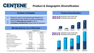 Centene Stock Pitch | PDF