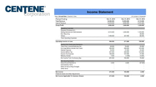 centene income statement