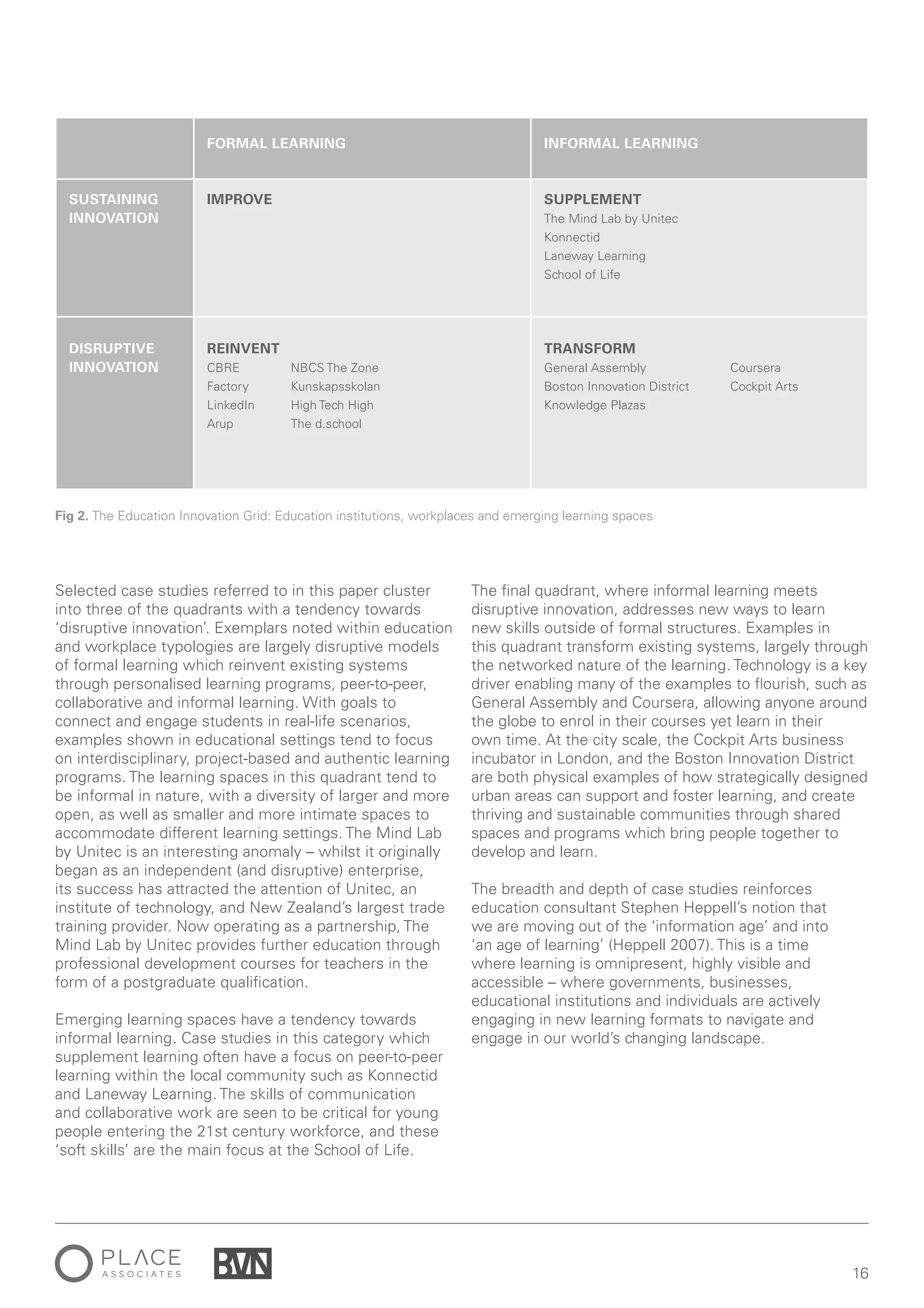 16
Selected case studies referred to in this paper cluster
into three of the quadrants with a tendency towards
‘disruptive innovation’. Exemplars noted within education
and workplace typologies are largely disruptive models
of formal learning which reinvent existing systems
through personalised learning programs, peer-to-peer,
collaborative and informal learning. With goals to
connect and engage students in real-life scenarios,
examples shown in educational settings tend to focus
on interdisciplinary, project-based and authentic learning
programs. The learning spaces in this quadrant tend to
be informal in nature, with a diversity of larger and more
open, as well as smaller and more intimate spaces to
accommodate different learning settings. The Mind Lab
by Unitec is an interesting anomaly – whilst it originally
began as an independent (and disruptive) enterprise,
its success has attracted the attention of Unitec, an
institute of technology, and New Zealand’s largest trade
training provider. Now operating as a partnership, The
Mind Lab by Unitec provides further education through
professional development courses for teachers in the
form of a postgraduate qualification.
Emerging learning spaces have a tendency towards
informal learning. Case studies in this category which
supplement learning often have a focus on peer-to-peer
learning within the local community such as Konnectid
and Laneway Learning. The skills of communication
and collaborative work are seen to be critical for young
people entering the 21st century workforce, and these
‘soft skills’ are the main focus at the School of Life.
The final quadrant, where informal learning meets
disruptive innovation, addresses new ways to learn
new skills outside of formal structures. Examples in
this quadrant transform existing systems, largely through
the networked nature of the learning. Technology is a key
driver enabling many of the examples to flourish, such as
General Assembly and Coursera, allowing anyone around
the globe to enrol in their courses yet learn in their
own time. At the city scale, the Cockpit Arts business
incubator in London, and the Boston Innovation District
are both physical examples of how strategically designed
urban areas can support and foster learning, and create
thriving and sustainable communities through shared
spaces and programs which bring people together to
develop and learn.
The breadth and depth of case studies reinforces
education consultant Stephen Heppell’s notion that
we are moving out of the ‘information age’ and into
‘an age of learning’ (Heppell 2007). This is a time
where learning is omnipresent, highly visible and
accessible – where governments, businesses,
educational institutions and individuals are actively
engaging in new learning formats to navigate and
engage in our world’s changing landscape.
FORMAL LEARNING INFORMAL LEARNING
SUSTAINING
INNOVATION
IMPROVE SUPPLEMENT
The Mind Lab by Unitec
Konnectid
Laneway Learning
School of Life
DISRUPTIVE
INNOVATION
REINVENT
CBRE
Factory
LinkedIn
Arup
TRANSFORM
General Assembly
Boston Innovation District
Knowledge Plazas
Fig 2. The Education Innovation Grid: Education institutions, workplaces and emerging learning spaces
NBCS The Zone
Kunskapsskolan
High Tech High
The d.school
Coursera
Cockpit Arts
 