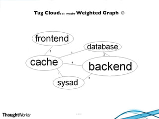 © 2010
Tag Cloud… maybe Weighted Graph ☺
 