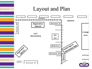 Layout and Plan
 
