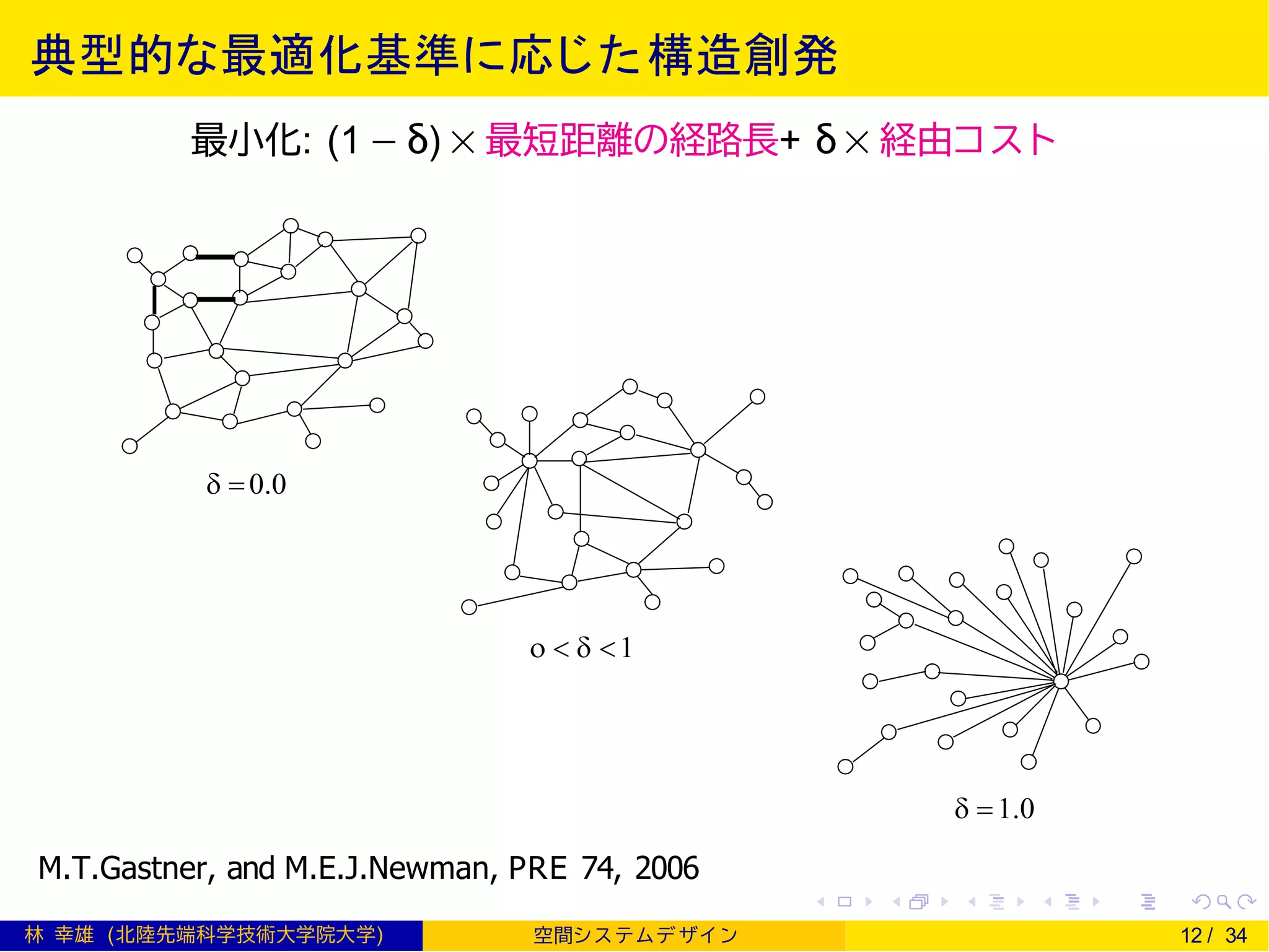 典型的な最適化基準に応じた構造創発
最小化: (1 − δ) × 最短距離の経路長+ δ× 経由コスト
 =
 =
   
M.T.Gastner, and M.E.J.Newman, PRE 74, 2006
林 幸雄 (北陸先端科学技術大学院大学) 空間シ ス テムデ ザイ ン 12 / 34
 