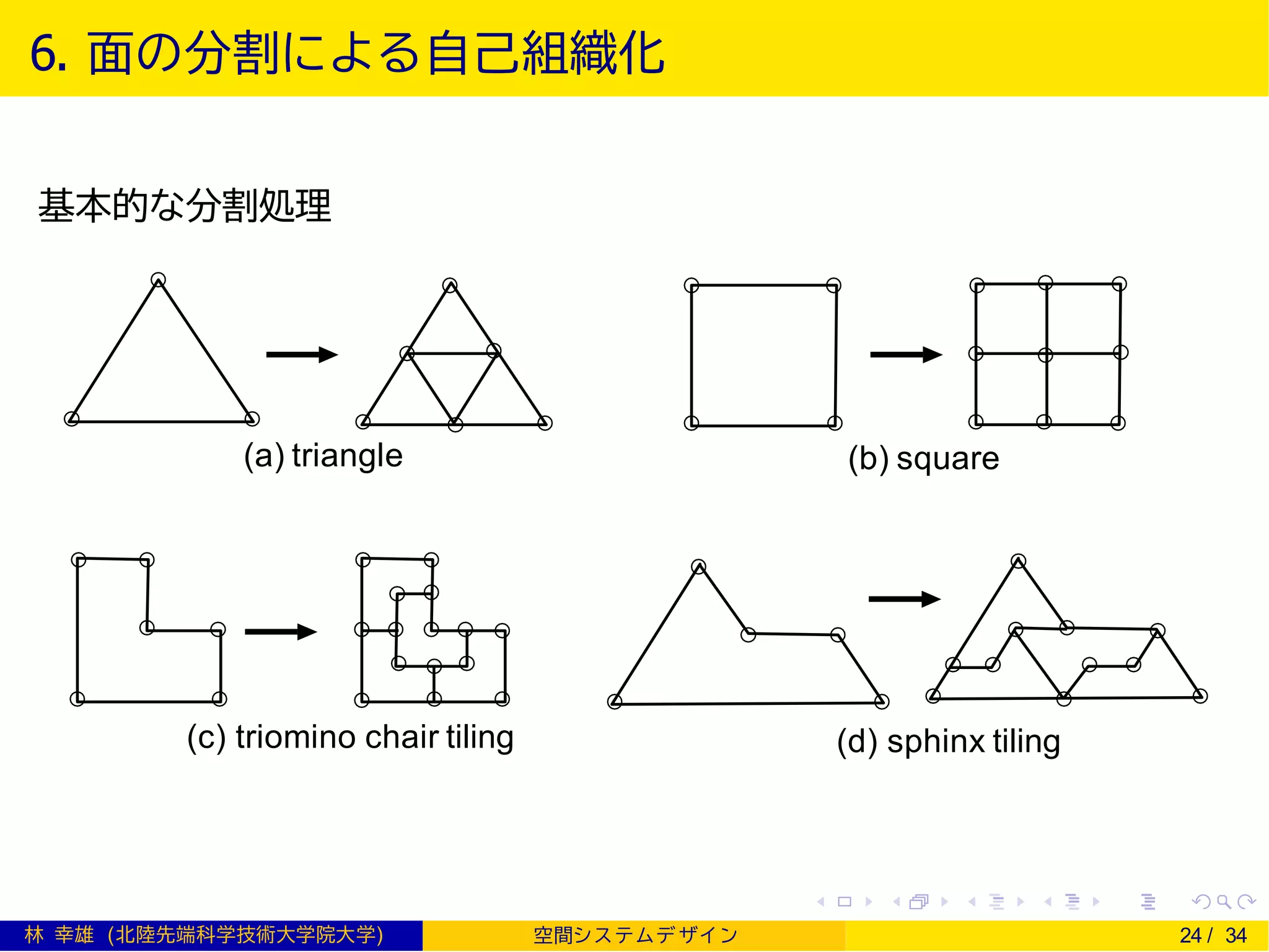 6. 面の分割による自己組織化
基本的な分割処理
(a) triangle (b) square
(c) triomino chair tiling (d) sphinx tiling
林 幸雄 (北陸先端科学技術大学院大学) 空間シ ス テムデ ザイ ン 24 / 34
 
