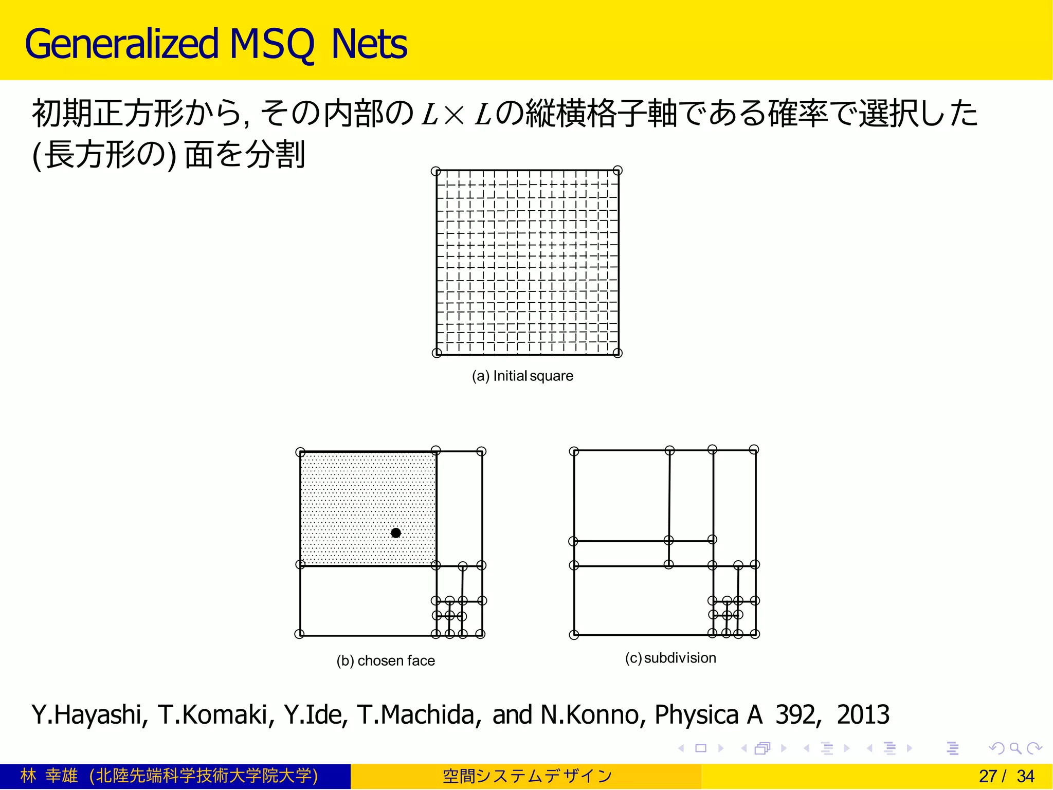 Generalized MSQ Nets
初期正方形から, その内部のL× Lの縦横格子軸である確率で選択した
(長方形の) 面を分割
(a) Initialsquare
(b) chosen face (c)subdivision
Y.Hayashi, T.Komaki, Y.Ide, T.Machida, and N.Konno, Physica A 392, 2013
林 幸雄 (北陸先端科学技術大学院大学) 空間シ ス テムデ ザイ ン 27 / 34
 