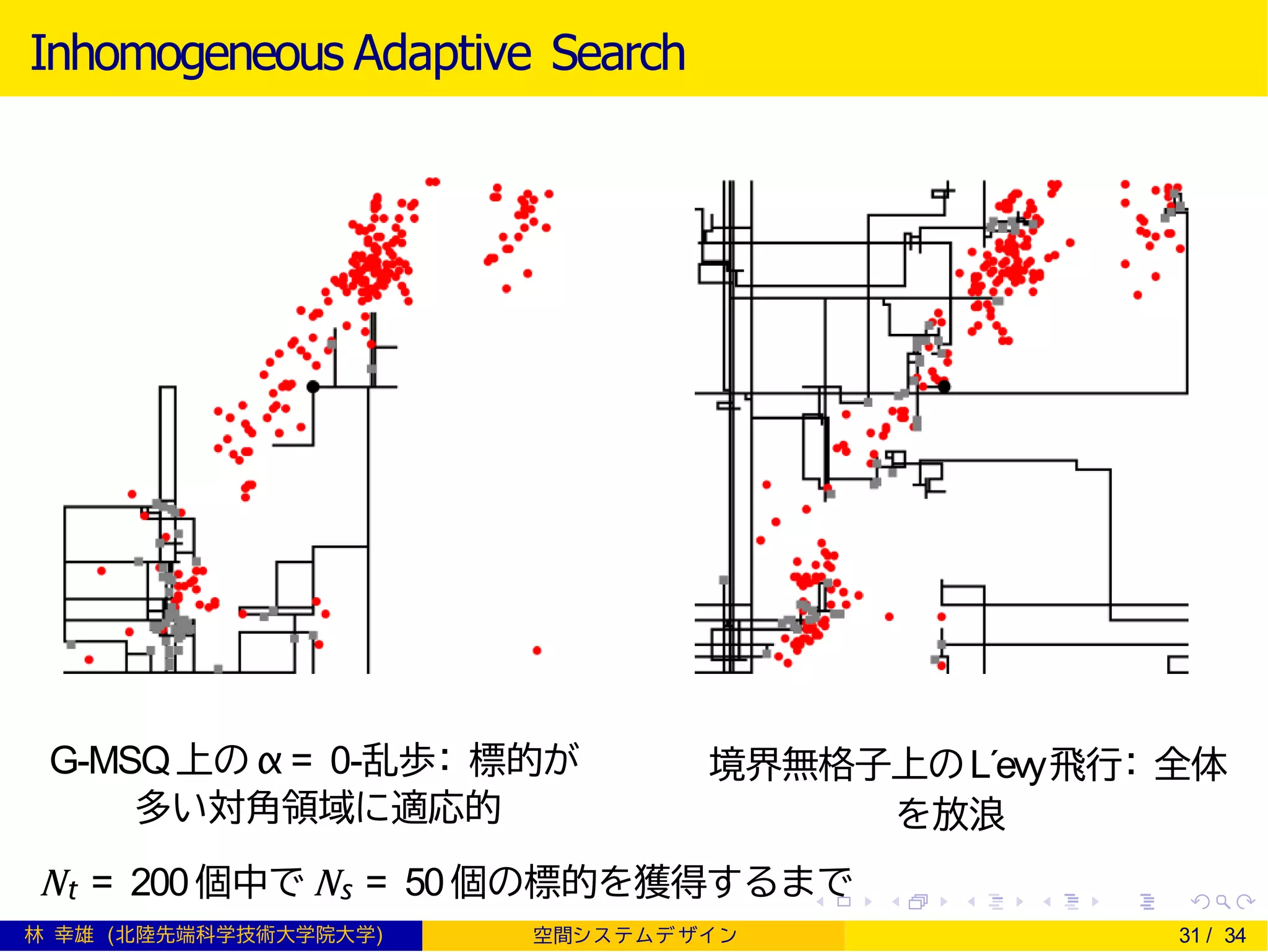 Inhomogeneous Adaptive Search
G-MSQ上の α = 0-乱歩： 標的が
多い対角領域に適応的
境界無格子上のL´evy飛行： 全体
を放浪
Nt = 200個中で Ns = 50個の標的を獲得するまで
林 幸雄 (北陸先端科学技術大学院大学) 空間シ ス テムデ ザイ ン 31 / 34
 