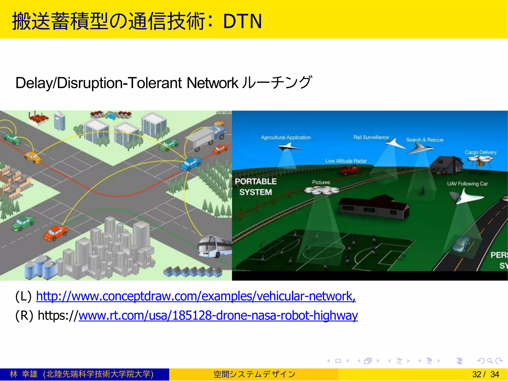 搬送蓄積型の通信技術： DTN
Delay/Disruption-Tolerant Network ルーチング
(L) http://www.conceptdraw.com/examples/vehicular-network,
(R) https://www.rt.com/usa/185128-drone-nasa-robot-highway
林 幸雄 (北陸先端科学技術大学院大学) 空間シ ス テムデ ザイ ン 32 / 34
 