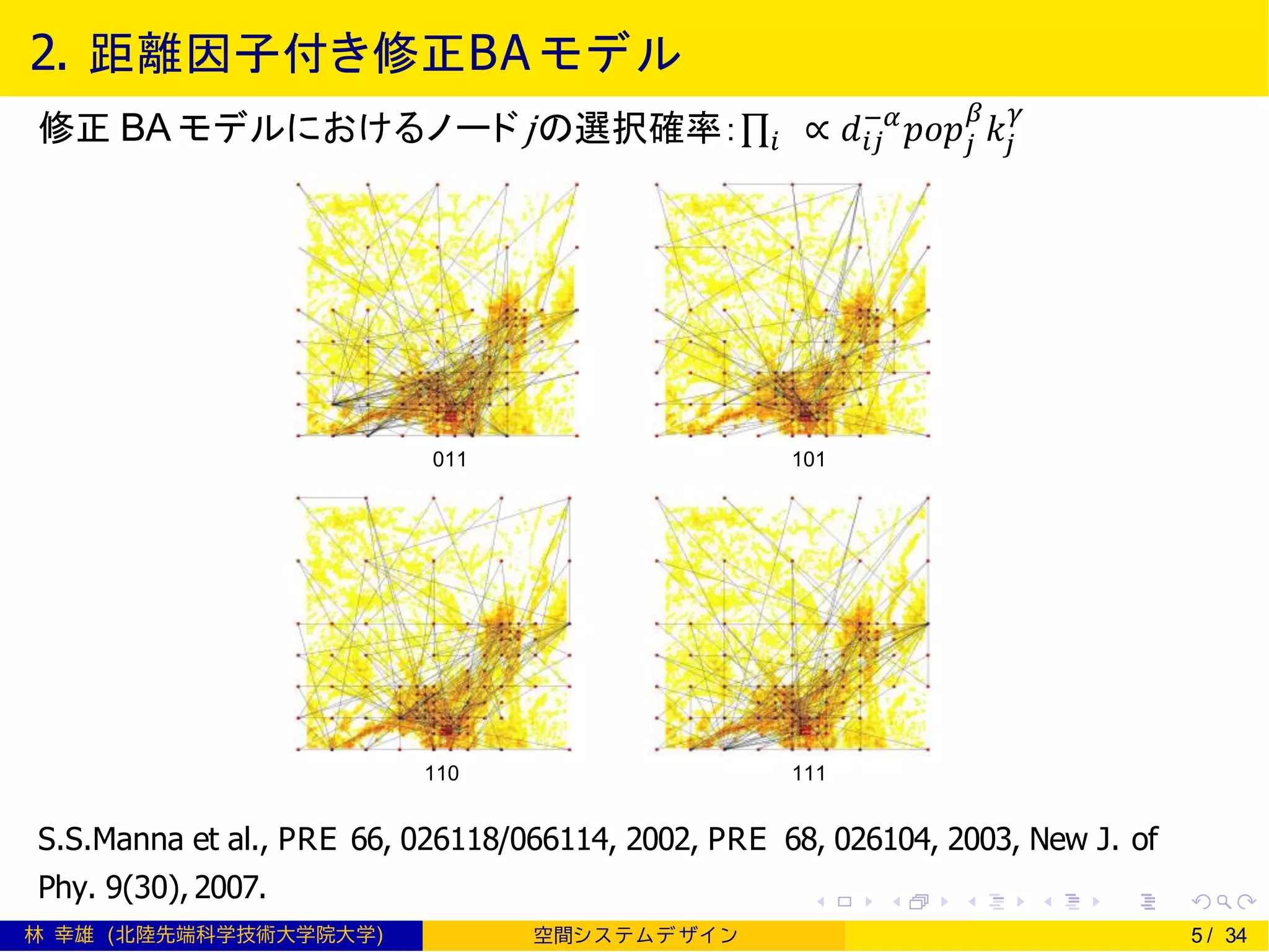 2. 距離因子付き修正BA モデル
修正 BA モデルにおけるノードjの選択確率：ς𝑖 ∝ 𝑑𝑖𝑗
−𝛼
𝑝𝑜𝑝𝑗
𝛽
𝑘𝑗
𝛾
011 101
110 111
S.S.Manna et al., PRE 66, 026118/066114, 2002, PRE 68, 026104, 2003, New J. of
Phy. 9(30), 2007.
林 幸雄 (北陸先端科学技術大学院大学) 空間シ ス テムデ ザイ ン 5 / 34
 