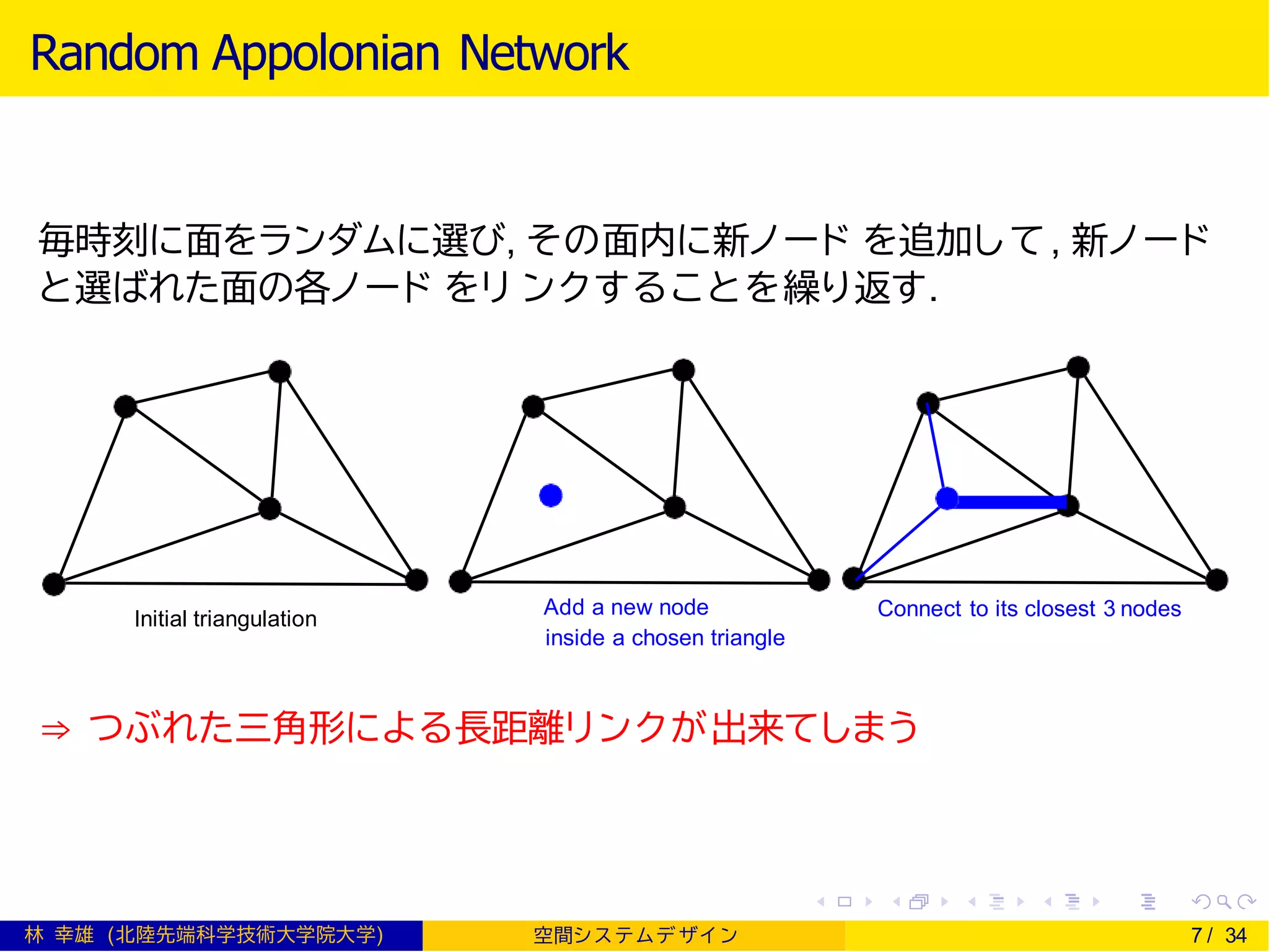 Random Appolonian Network
毎時刻に面をランダムに選び, その面内に新ノード を追加して, 新ノード
と選ばれた面の各ノード をリ ンクすることを繰り返す.
Add a new node
inside a chosen triangle
Connect to its closest 3 nodesInitial triangulation
⇒ つぶれた三角形による長距離リンクが出来てしまう
林 幸雄 (北陸先端科学技術大学院大学) 空間シ ス テムデ ザイ ン 7 / 34
 