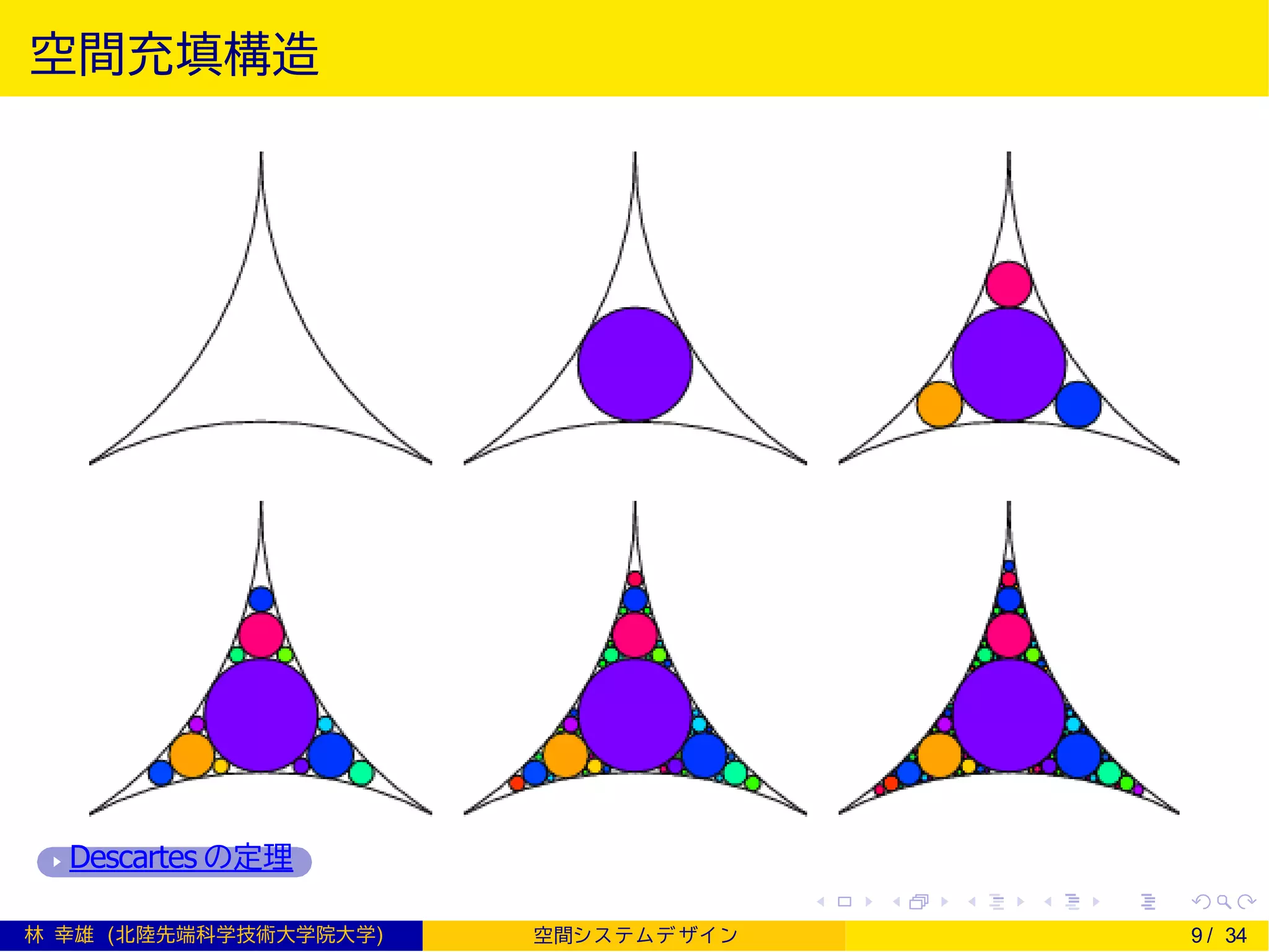 空間充填構造
Descartes の定理
林 幸雄 (北陸先端科学技術大学院大学) 空間シ ス テムデ ザイ ン 9 / 34
 