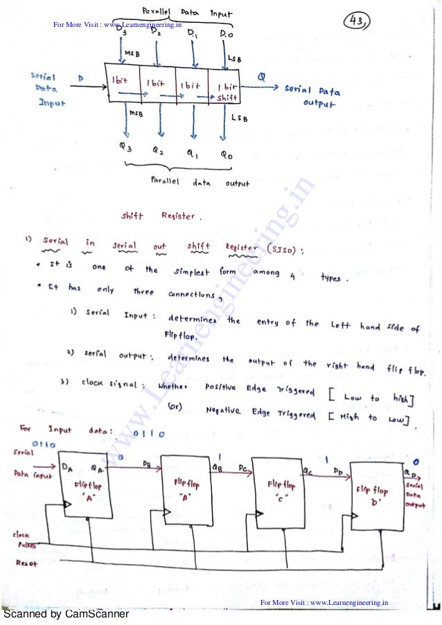 Be8251 Basic Electrical Electronics And Instrumentation Engineerin