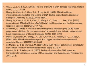 41
• Wu, J., Lu, L.-Y., & Yu, X. (2010). The role of BRCA1 in DNA damage response. Protein
& cell, 1(2), 117-123.
• Zhong, Q., Chen, C.-F., Chen, P.-L., & Lee, W.-H. (2002). BRCA1 facilitates
microhomology-mediated end joining of DNA double strand breaks. Journal of
Biological Chemistry, 277(32), 28641-28647.
• Zhong, Q., Chen, C.-F., Li, S., Chen, Y., Wang, C.-C., Xiao, J., . . . Lee, W.-H. (1999).
Association of BRCA1 with the hRad50-hMre11-p95 complex and the DNA damage
response. Science, 285(5428), 747-750.
• Ashworth, A. (2008). A synthetic lethal therapeutic approach: poly (ADP) ribose
polymerase inhibitors for the treatment of cancers deficient in DNA double-strand
break repair. Journal of Clinical Oncology, 26(22), 3785-3790.
• Dajee, M., Lazarov, M., Zhang, J. Y., Cai, T., Green, C. L., Russell, A. J., . . . Kubo, Y.
(2003). NF-κB blockade and oncogenic Ras trigger invasive human epidermal
neoplasia. Nature, 421(6923), 639-643.
• de Murcia, G., & de Murcia, J. M. (1994). Poly (ADP-ribose) polymerase: a molecular
nick-sensor. Trends in biochemical sciences, 19(4), 172-176.
• Hansen, W. K., & Kelley, M. R. (2000). Review of mammalian DNA repair and
translational implications. Journal of Pharmacology and Experimental Therapeutics,
295(1), 1-9.
 