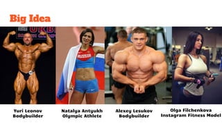 Big Idea
Yuri Leonov
Bodybuilder
Natalya Antyukh
Olympic Athlete
Olga Filchenkova
Instagram Fitness Model
Alexey Lesukov
Bodybuilder
 