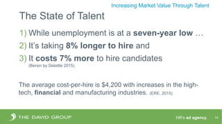 HR’s ad agency. 14
Increasing Market Value Through Talent
1) While unemployment is at a seven-year low …
2) It’s taking 8% longer to hire and
3) It costs 7% more to hire candidates
(Bersin by Deloitte 2015)
The average cost-per-hire is $4,200 with increases in the high-
tech, financial and manufacturing industries. (ERE, 2015)
The State of Talent
 