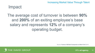 HR’s ad agency. 18
Increasing Market Value Through Talent
The average cost of turnover is between 90%
and 200% of an exiting employee’s base
salary and represents 12% of a company’s
operating budget.
Source: Fortune 100 Best Companies to Work For® 2016
Impact
 