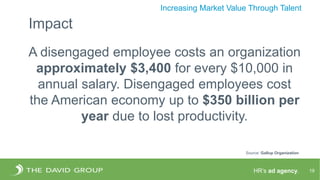 HR’s ad agency. 19
Increasing Market Value Through Talent
A disengaged employee costs an organization
approximately $3,400 for every $10,000 in
annual salary. Disengaged employees cost
the American economy up to $350 billion per
year due to lost productivity.
Source: Gallup Organization
Impact
 