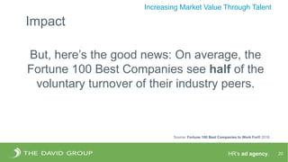 HR’s ad agency. 20
Increasing Market Value Through Talent
But, here’s the good news: On average, the
Fortune 100 Best Companies see half of the
voluntary turnover of their industry peers.
Source: Fortune 100 Best Companies to Work For® 2016
Impact
 