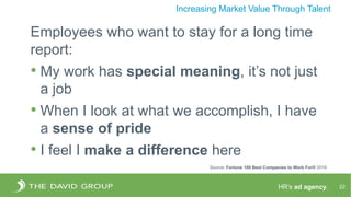 HR’s ad agency. 22
Increasing Market Value Through Talent
Employees who want to stay for a long time
report:
• My work has special meaning, it’s not just
a job
• When I look at what we accomplish, I have
a sense of pride
• I feel I make a difference here
Source: Fortune 100 Best Companies to Work For® 2016
 