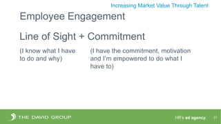 HR’s ad agency. 27
Increasing Market Value Through Talent
Line of Sight + Commitment
(I know what I have
to do and why)
(I have the commitment, motivation
and I’m empowered to do what I
have to)
Employee Engagement
 