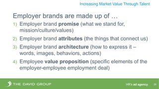 HR’s ad agency. 29
Increasing Market Value Through Talent
Employer brands are made up of …
1) Employer brand promise (what we stand for,
mission/culture/values)
2) Employer brand attributes (the things that connect us)
3) Employer brand architecture (how to express it –
words, images, behaviors, actions)
4) Employee value proposition (specific elements of the
employer-employee employment deal)
 