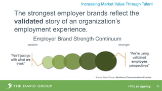 HR’s ad agency. 30
Increasing Market Value Through Talent
The strongest employer brands reflect the
validated story of an organization’s
employment experience.
Employer Brand Strength Continuum
weaker stronger
“We’ll just go
with what we
think”
“We’re using
validated
employee
perspectives”
Source: David Group, Workforce Communications Practice
 