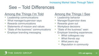 HR’s ad agency. 34
Increasing Market Value Through Talent
Among the Things I’m Told
• Leadership communications
• What manager/supervisor says
• Rewards communications
• Statements of mission and values
• “State of the business” communications
• Employer branding messaging
Among the Things I See
• Leadership behavior
• Manager/Supervisor does
• Rewards given out
• Workplace decisions
• “State of the business” seen
• Employer branding experiences
• What colleagues say
• What friends say
• What peers say
• Reputation in community
See – Told Differences
 