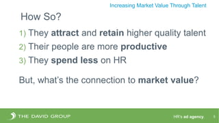 HR’s ad agency. 5
Increasing Market Value Through Talent
How So?
1) They attract and retain higher quality talent
2) Their people are more productive
3) They spend less on HR
But, what’s the connection to market value?
 
