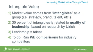 HR’s ad agency. 8
Increasing Market Value Through Talent
Intangible Value
1) Market value comes from “intangibles” as a
group (i.e. strategy, brand, talent, etc.)
2) 30 percent of intangibles is related to quality of
leadership, based on research by Ulrich
3) Leadership = talent
4) To do: Run P/E comparisons for industry
competitors
 