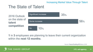 HR’s ad agency. 16
Increasing Market Value Through Talent
2016 Outlook
on the state of
talent
competition
Significant incr...