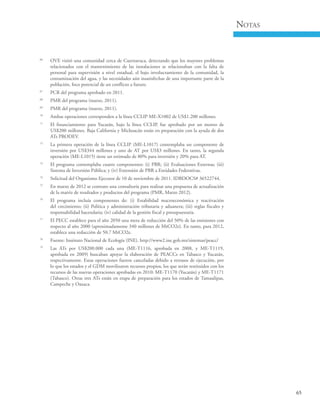 65
Notas
66
OVE visitó una comunidad cerca de Cuernavaca, detectando que los mayores problemas
relacionados con el mantenimiento de las instalaciones se relacionaban con la falta de
personal para supervisión a nivel estadual, el bajo involucramiento de la comunidad, la
contaminación del agua, y las necesidades aún insatisfechas de una importante parte de la
población, foco potencial de un conflicto a futuro.
67
PCR del programa aprobado en 2011.
68
PMR del programa (marzo, 2011).
69
PMR del programa (marzo, 2011).
70
Ambas operaciones corresponden a la línea CCLIP ME-X1002 de US$1.200 millones.
71
El financiamiento para Yucatán, bajo la línea CCLIP, fue aprobado por un monto de
US$200 millones. Baja California y Michoacán están en preparación con la ayuda de dos
ATs PRODEV.
72
La primera operación de la línea CCLIP (ME-L1017) contemplaba un componente de
inversión por US$344 millones y uno de AT por US$3 millones. En tanto, la segunda
operación (ME-L1015) tiene un estimado de 80% para inversión y 20% para AT.
73
El programa contemplaba cuatro componentes: (i) PBR; (ii) Evaluaciones Externas; (iii)
Sistema de Inversión Pública; y (iv) Extensión de PBR a Entidades Federativas.
74
Solicitud del Organismo Ejecutor de 10 de noviembre de 2011. IDBDOCS# 36522744.
75
En marzo de 2012 se contrato una consultoría para realizar una propuesta de actualización
de la matriz de resultados y productos del programa (PMR, Marzo 2012).
76
El programa incluía componentes de: (i) Estabilidad macroeconómica y reactivación
del crecimiento; (ii) Política y administración tributaria y aduanera; (iii) reglas fiscales y
responsabilidad hacendaria; (iv) calidad de la gestión fiscal y presupuestaria.
77
El PECC establece para el año 2050 una meta de reducción del 50% de las emisiones con
respecto al año 2000 (aproximadamente 340 millones de MtCO2e). En tanto, para 2012,
establece una reducción de 50.7 MtCO2e.
78
Fuente: Instituto Nacional de Ecología (INE). http://www2.ine.gob.mx/sistemas/peacc/
79
Las ATs por US$200.000 cada una (ME-T1116, aprobada en 2008, y ME-T1119,
aprobada en 2009) buscaban apoyar la elaboración de PEACCs en Tabasco y Yucatán,
respectivamente. Estas operaciones fueron canceladas debido a retrasos de ejecución, por
lo que los estados y el GDM movilizaron recursos propios, los que serán restituidos con los
recursos de las nuevas operaciones aprobadas en 2010: ME-T1170 (Yucatán) y ME-T1171
(Tabasco). Otras tres ATs están en etapa de preparación para los estados de Tamaulipas,
Campeche y Oaxaca.
 