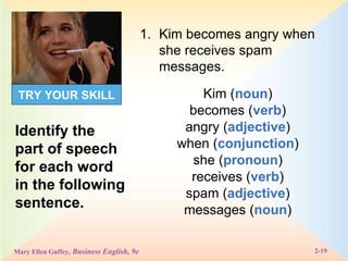 Identify the part of speech for each word in the following sentence. TRY YOUR SKILL Kim becomes angry when she receives spam messages. Kim ( noun ) becomes ( verb ) angry ( adjective ) when ( conjunction ) she ( pronoun ) receives ( verb ) spam ( adjective ) messages ( noun ) 