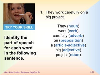 TRY YOUR SKILL They work carefully on a big project.  They ( noun ) work ( verb ) carefully ( adverb ) on ( preposition ) a ( article-adjective ) big ( adjective ) project ( noun ) Identify the part of speech for each word in the following sentence. 
