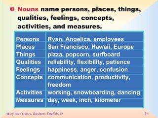  Nouns  name persons, places, things, qualities, feelings, concepts, activities, and measures.  Persons Ryan, Angelica, employees Places San Francisco, Hawaii, Europe Things pizza, popcorn, surfboard Qualities reliability, flexibility, patience Feelings happiness, anger, confusion Concepts communication, productivity,  freedom Activities working, snowboarding, dancing Measures day, week, inch, kilometer 