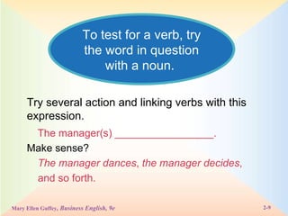 To test for a verb, try the word in question with a noun.  Try several action and linking verbs with this expression. The manager(s) _________________. Make sense?   The manager dances ,  the manager decides , and so forth. 