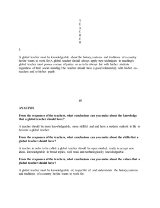 T
E
A
C
H
E
R
3
A global teacher must be knowledgeable about the history,customs and traditions of a country
he/she wants to work for.A global teacher should always apply new techniques in teachingA
global teacher must posses a sense of justice so as to be always fair with his/her students
regardless of their social standing.The teacher should have a good relationship with his/her co-
teachers and to his/her pupils
15
ANALYSIS
From the responses of the teachers, what conclusions can you make about the knowledge
that a global teacher should have?
A teacher should be more knowledgeable, more skillful and and have a modern outlook in life to
become a global teacher.
From the responses of the teachers, what conclusions can you make about the skills that a
global teacher should have?
A teacher in order to be called a global teacher should be open minded, ready to accept new
ideas, knowledgeable in broad topics, well read, and technologically knowledgeable.
From the responses of the teachers, what conclusions can you make about the values that a
global teacher should have?
A global teacher must be knowledgeable of, respectful of and understands the history,customs
and traditions of a country he/she wants to work for.
 