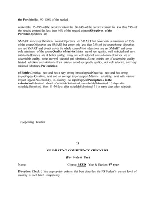 the PortfolioHas 90-100% of the needed
contentHas 75-89% of the needed contentHas 60-74% of the needed contentHas less than 59% of
the needed contentHas less than 40% of the needed contentObjectives of the
PortfolioObjectives are
SMART and cover the whole courseObjectives are SMART but cover only a minimum of 75%
of the courseObjectives are SMART but cover only less than 75% of the courseSome objectives
are not SMART and do not cover the whole courseMost objectives are not SMART and cover
only minimum of the courseQuality of entriesEntries are of best quality, well selected and very
substantial.Entries are of better quality, many are well selected and substantial.Entries are of
acceptable quality, some are well selected and substantial.Some entries are of acceptable quality,
limited selection and substantial.Few entries are of acceptable quality, not well selected, and very
minimal substance.Presentation
of EntriesCreative, neat and has a very strong impact/appeal.Creative, neat and has strong
impact/appealCreative, neat and an average impact/appeal.Minimal creativity, neat with minimal
impact appeal.No creativity, in disarray, no impact/appealPromptness in the
submissionSubmitted ahead of schedule.Submitted on scheduleSubmitted 10 days after
schedule.Submitted from 11-30 days after scheduleSubmitted 31 or more days after schedule
Cooperating Teacher
25
SELF-RATING COMPETENCY CHECKLIST
(For Student Use)
Name: Course: BEED Year & Section: 4th year
Direction: Check ( ) the appropriate column that best describes the FS Student’s current level of
mastery of each listed competency.
 